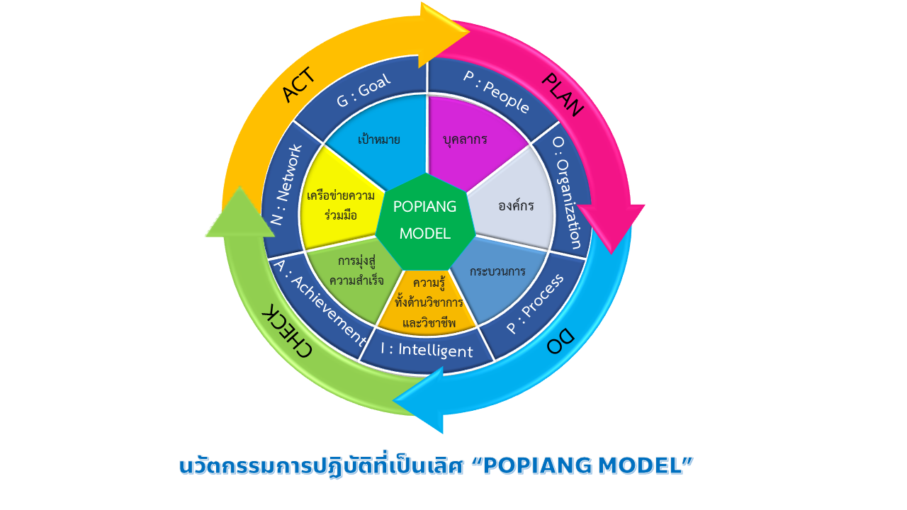 โมเดลอเพียง.png